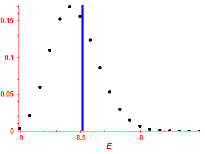 Strength function